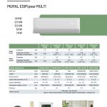 mural-esim-ecofeel-pour-climatisation-multi-split-r32 multi mural climatisation pour multi ecofeel esim
