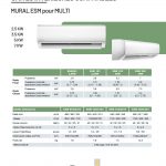 split-mural-esim-ecofeel-pour-climatiseur-multi-split-r32 multi mural climatisation pour multi ecofeel esm
