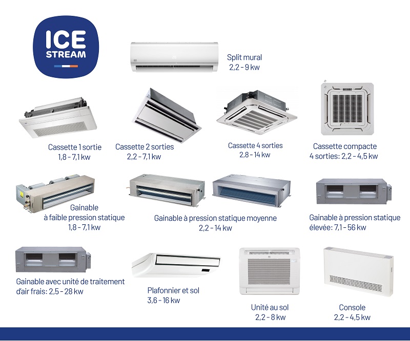 Unités intérieures compatibles avec la VRF