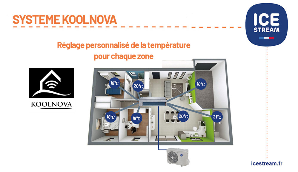 schema de fonctionnement du système Koolnova