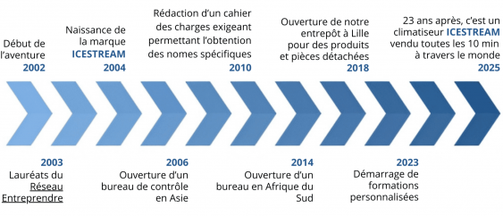 frise-icestream frise-icestream